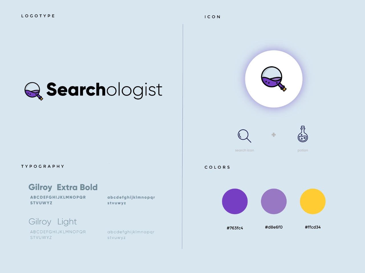 the searchologist branding strategy